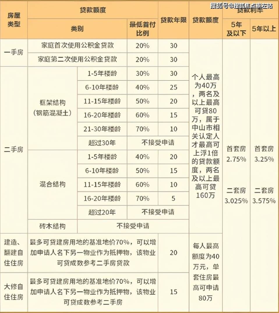 萍乡购房契税政策 萍乡购房契税政策规定