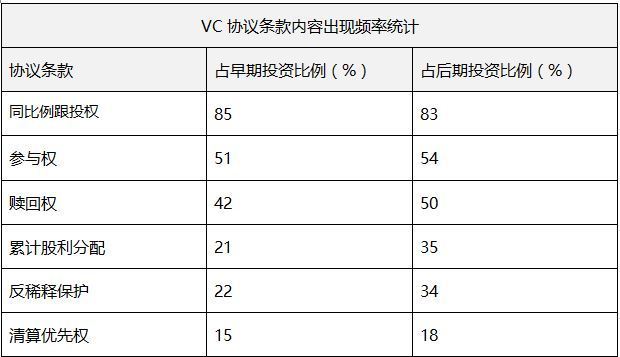 风险投资回报率标准 风险投资回报率标准是什么