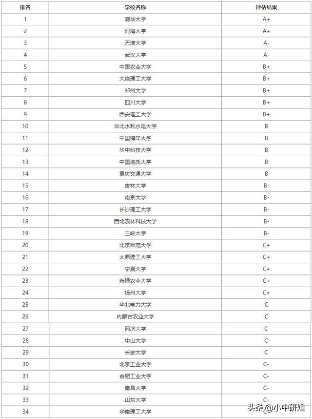 考研数学专业排名 考研数学专业排名前十