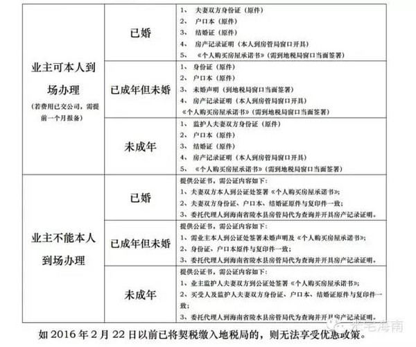 买房契税暂时不交 买了房一直不交契税