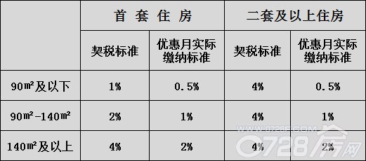 买房契税暂时不交 买了房一直不交契税