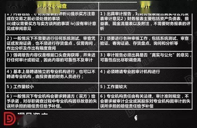 风险投资领域的尽职调查 风险投资领域的尽职调查报告