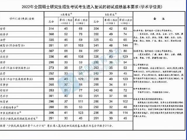 浙江考研成绩 浙江考研成绩什么时候公布2023