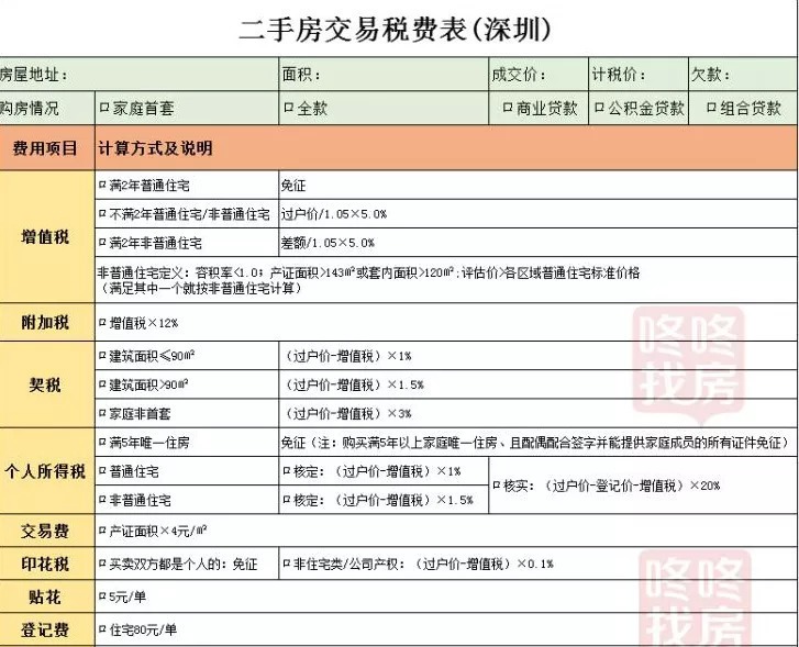 2020济南房产契税退税 2020年济南房产契税最新政策