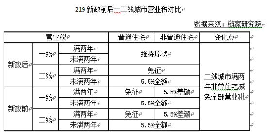 经适房契税多少总价 经适房的契税怎么计算