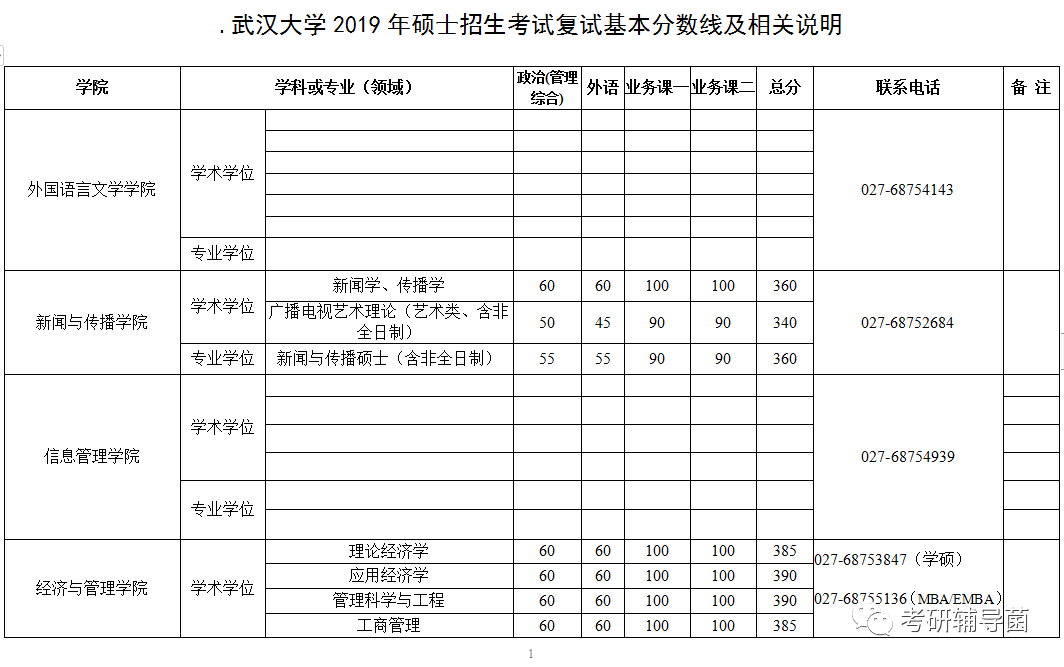 武汉大学对外汉语考研 武汉大学外国语言学及应用语言学考研