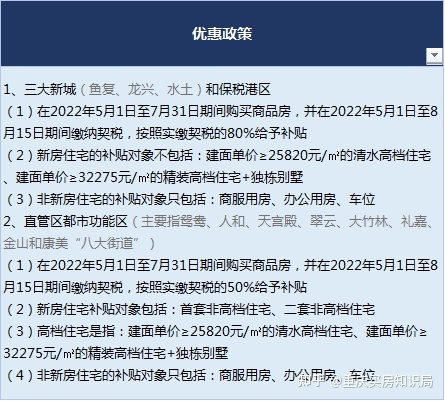 门面房建契税吗 门面房产契税税率