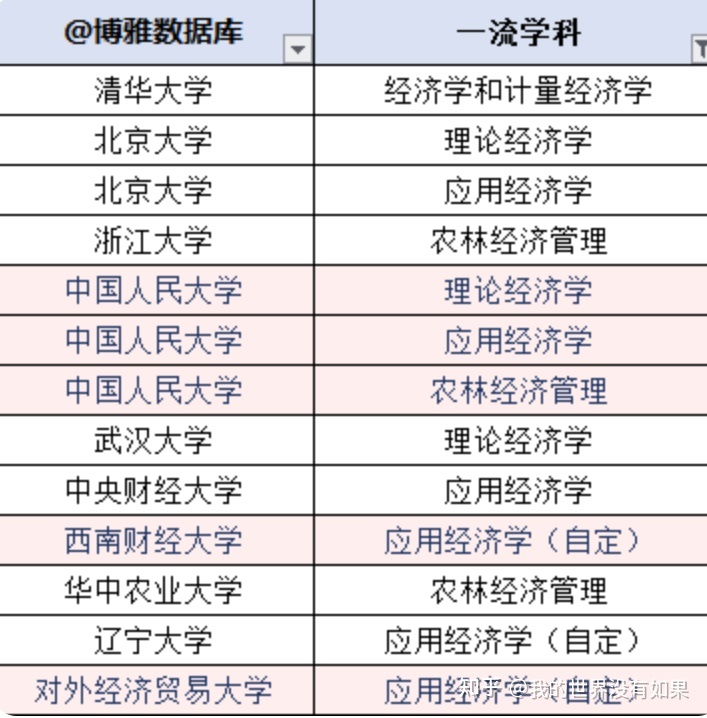 金融科技专业考研学校排名 金融科技专业考研学校排名榜