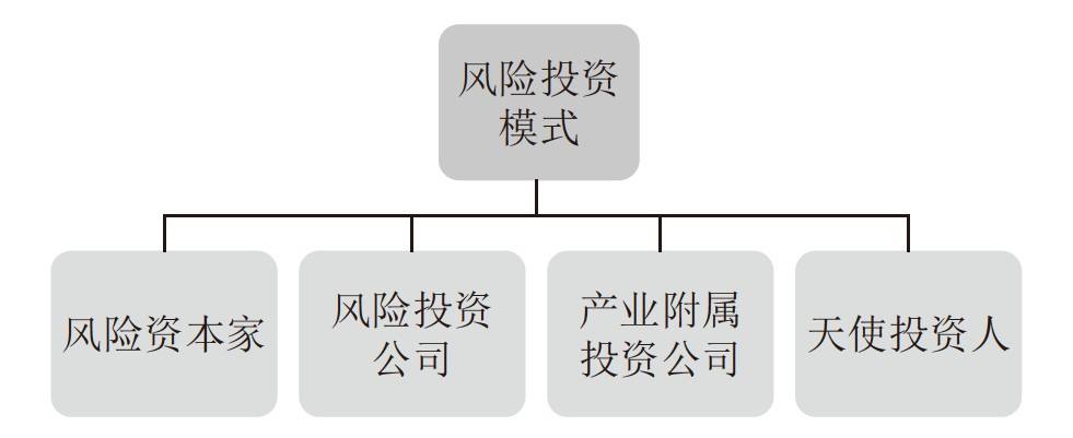 风险投资人评价表 风险投资人评价表怎么填