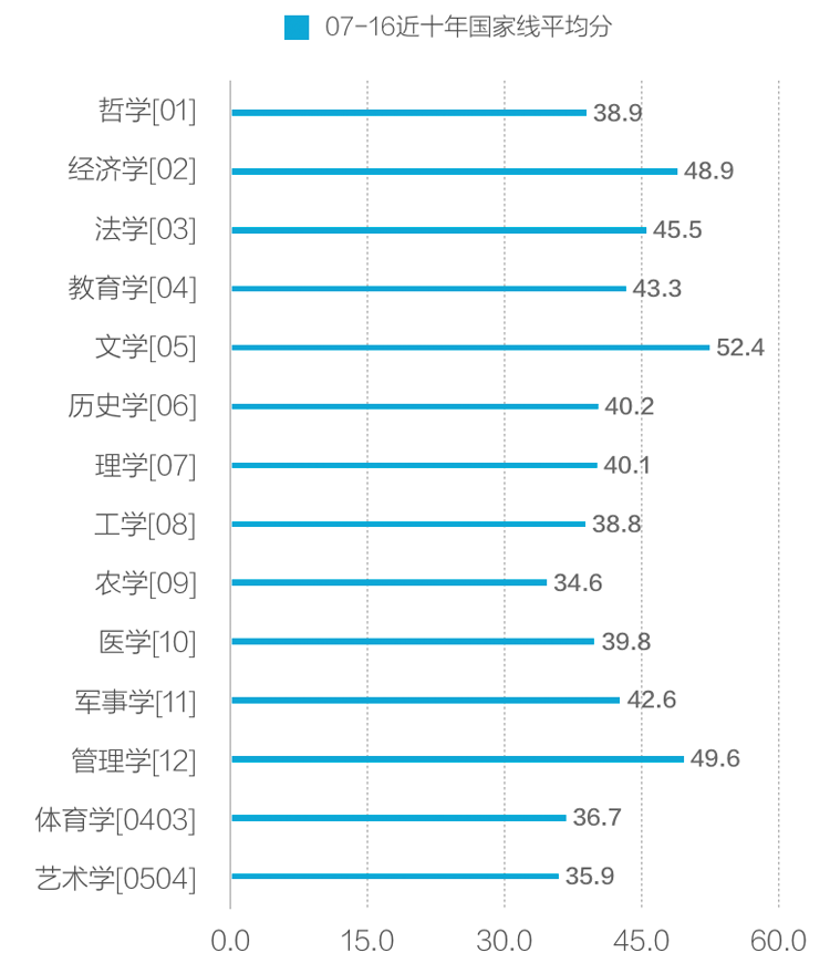 考研英语二平均分 考研英语一和英语二的区别