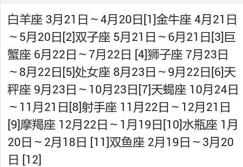 三月29是什么星座 农历三月29是什么星座