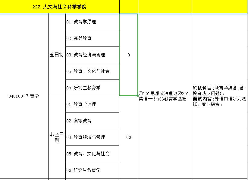 教育学专业考研科目 教育学方向考研考的科目