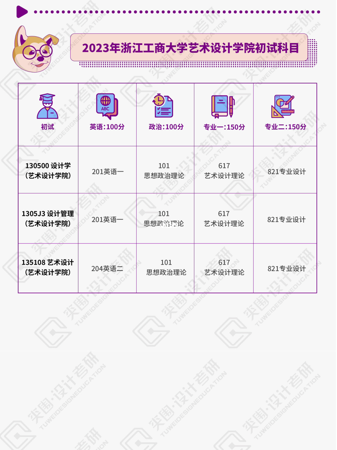 数字媒体艺术考研 数字媒体艺术考研要考哪些科目