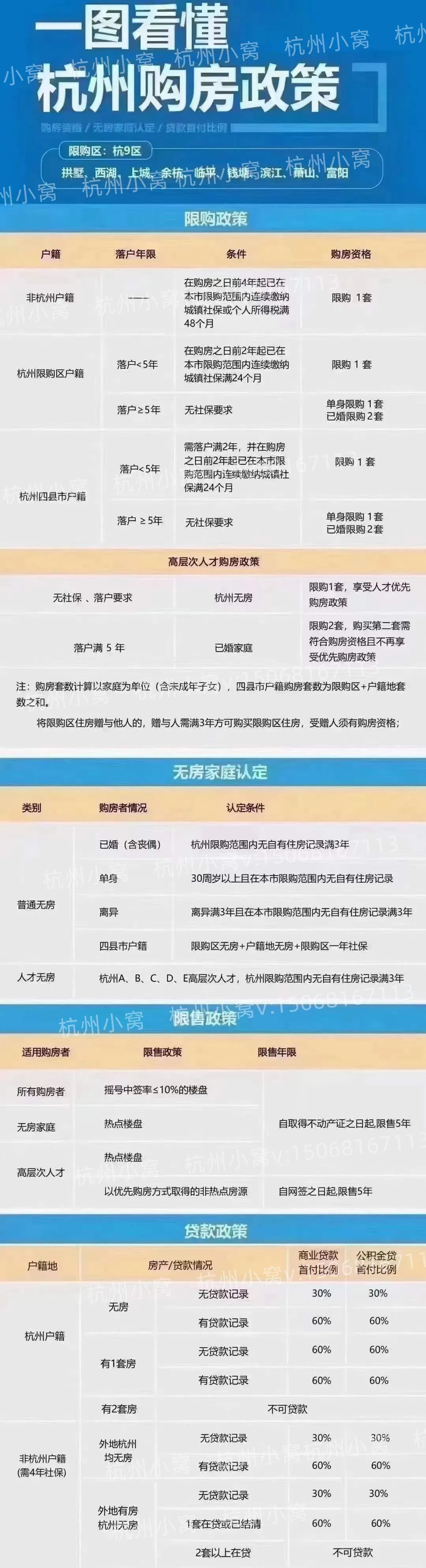 2022杭州买房契税公示 杭州购房契税2021年新规