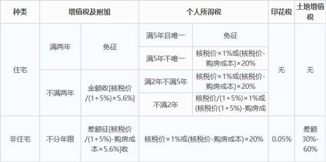 2022杭州买房契税公示 杭州购房契税2021年新规