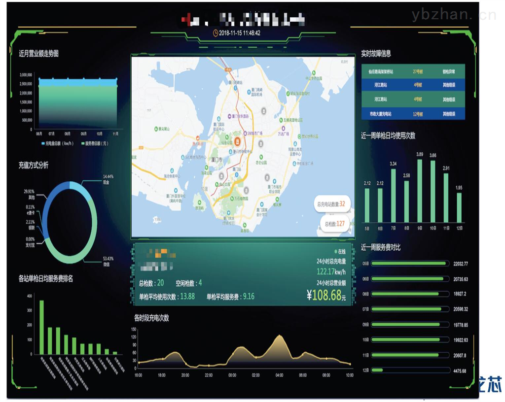 充电桩运营平台 充电桩运营平台源码