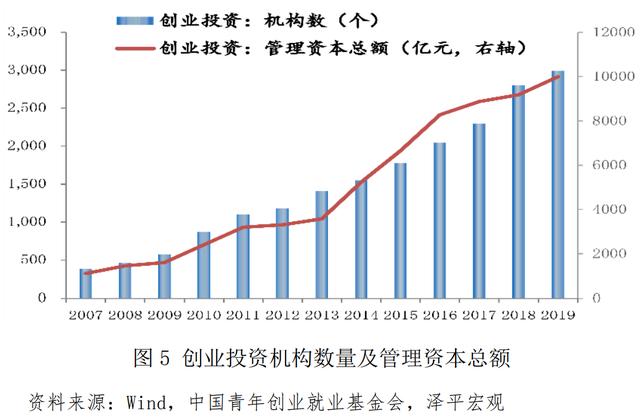 创业风险投资公司排名 国内创业投资公司前十排名