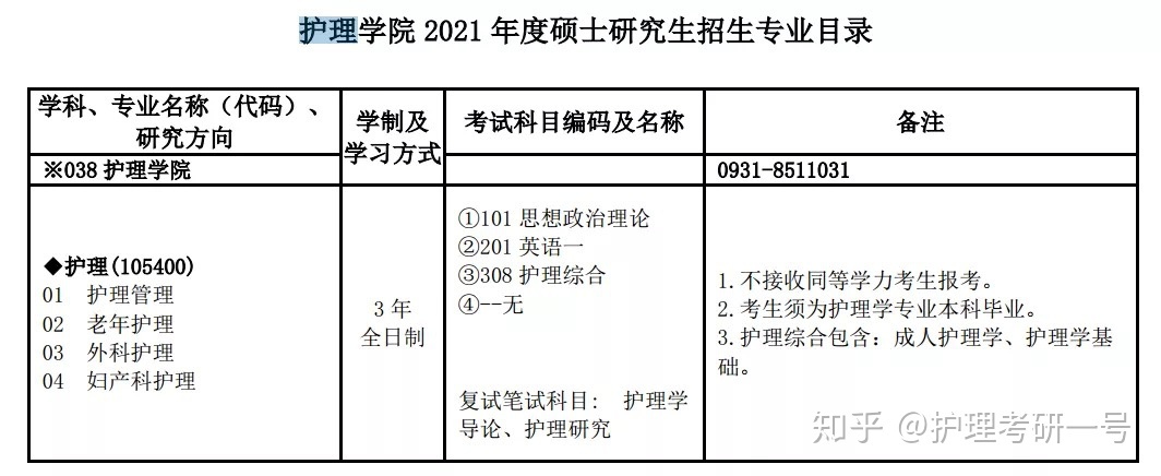 川北医学院考研招生简章 中国医科大学考研招生简章