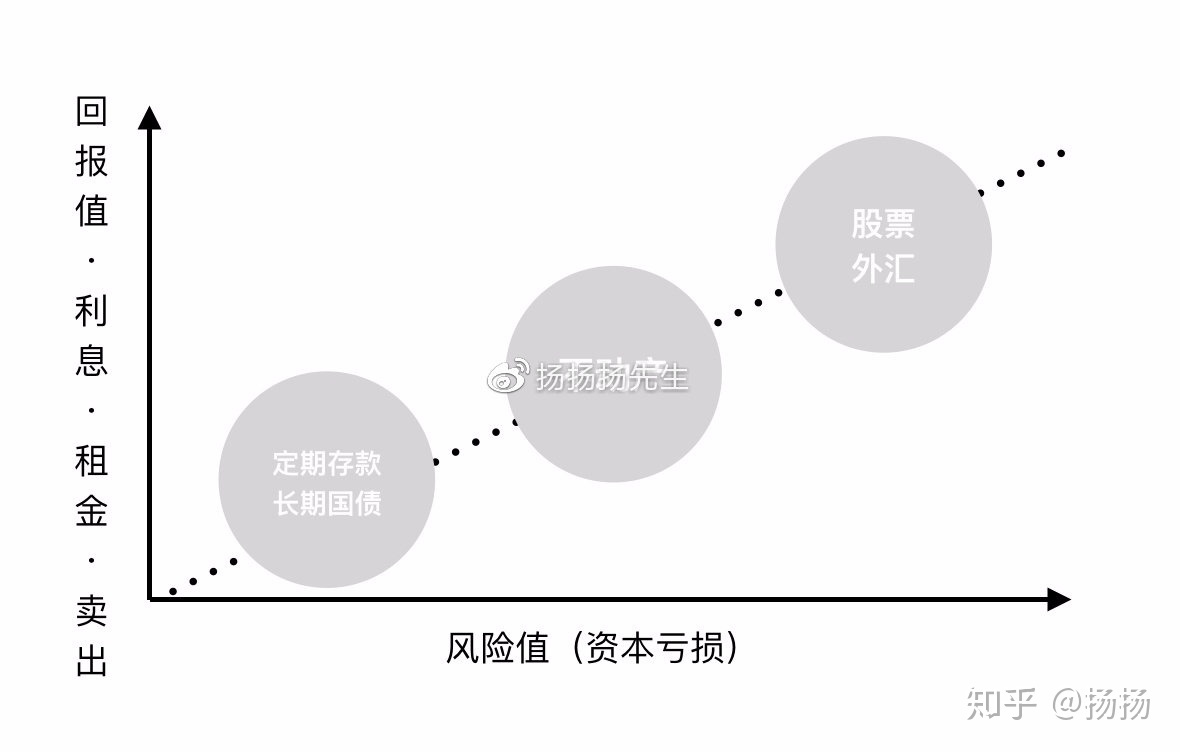 风险投资步骤中的难点 风险投资必不可少的环节