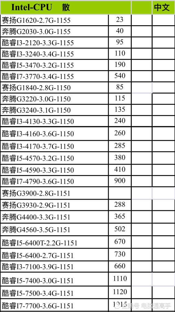 电脑cpu含金量参考表 电脑cpu含金量参考表下载