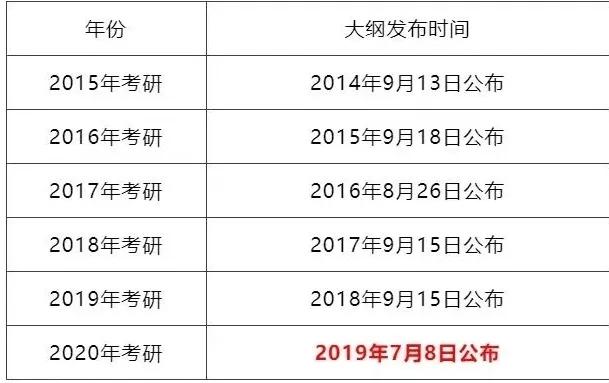 研招网2020考研大纲 研招网2020考研大纲查询