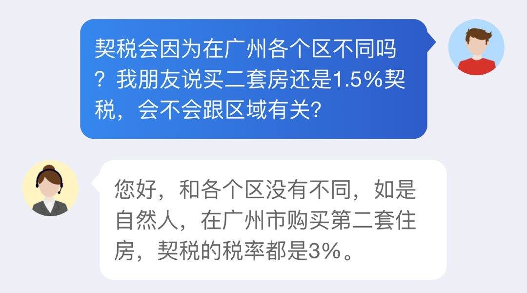 首套房免契税真的吗 首套房是否可以免契税