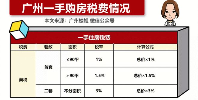 鄄城买房契税交多少 鄄城买房契税交多少钱