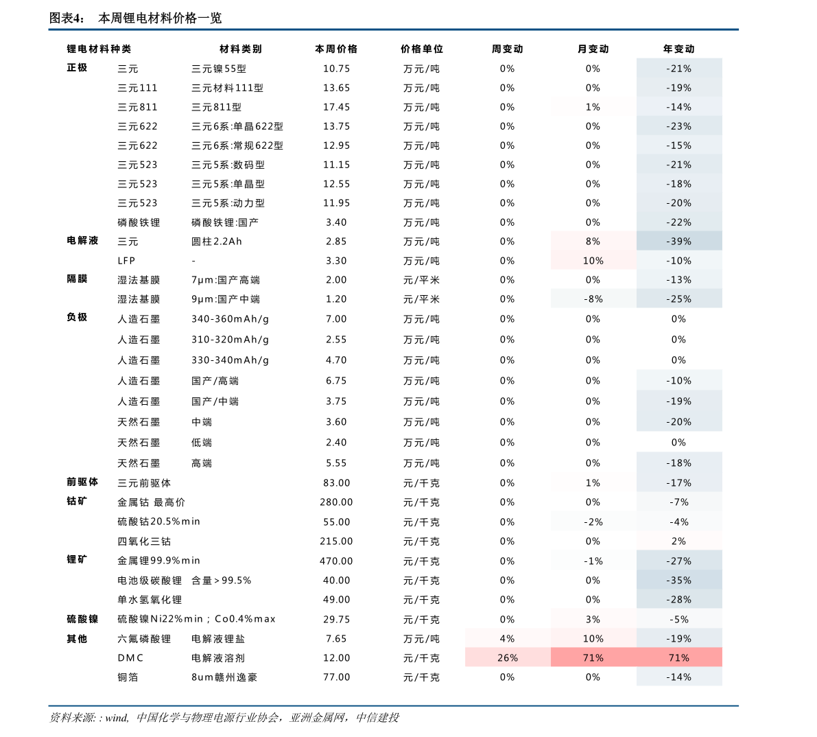 一般汽车贴膜价格表 4s店为什么不贴前挡膜