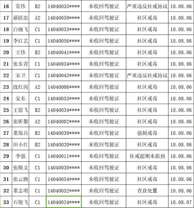 吸毒拘留十五天会被注销驾驶证 吸毒被拘留15天驾驶证会注销吗