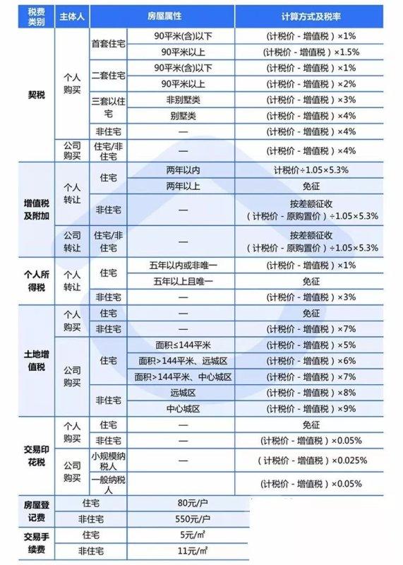 税务总局缴纳契税时间 缴纳契税以什么时间为准