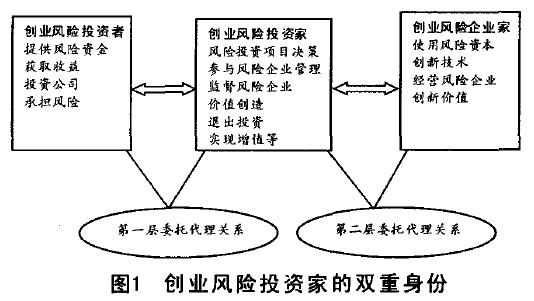 风险投资方法包括 风险投资是一种什么样的投资方式?