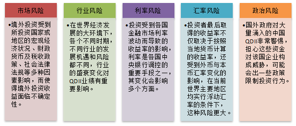 风险投资方法包括 风险投资是一种什么样的投资方式?