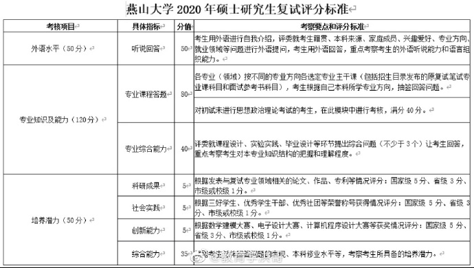 考研复试不公平的学校 考研复试不公平的学校能报吗