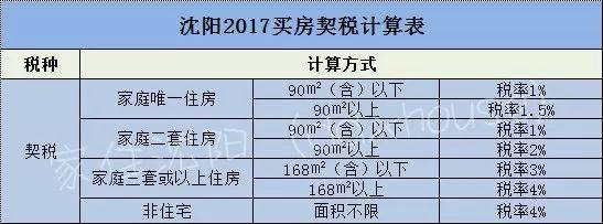 广东房产契税怎样查询缴纳 广东房产契税怎样查询缴纳情况