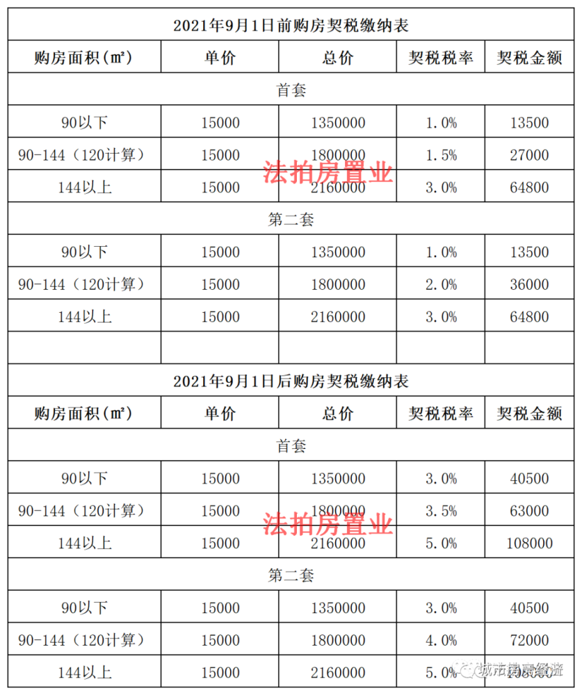 广东房产契税怎样查询缴纳 广东房产契税怎样查询缴纳情况