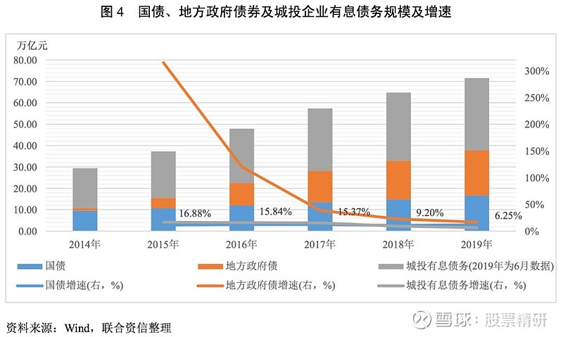 风险投资债务管理规定最新 风险投资债务管理规定最新版