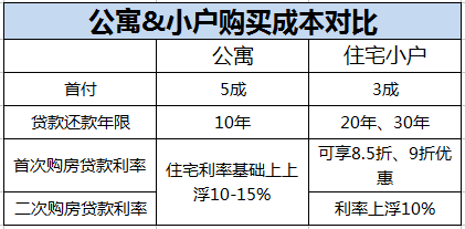 公寓有购房契税吗 买公寓房契税是多少