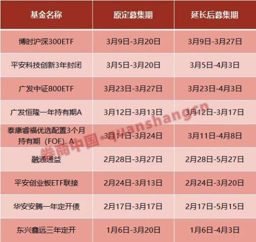 风险投资基金怎么选股票 风险投资基金和股权投资基金