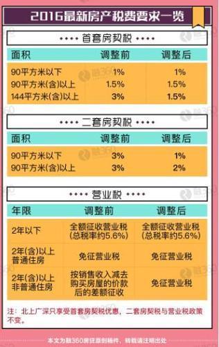 接房多久交房契税 接完房什么时候交契税