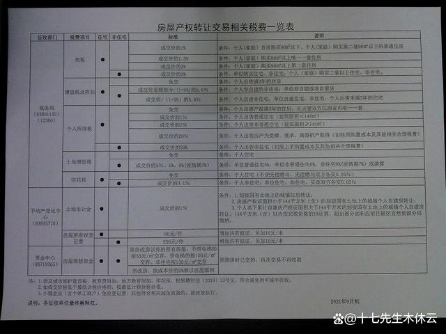 现在的契税要交多少 现在的契税要交多少钱