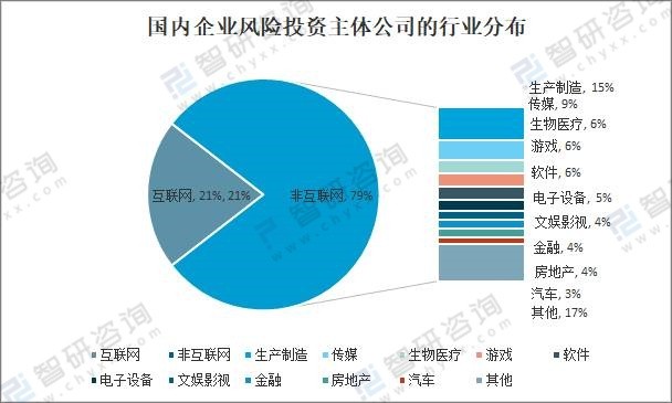 风险投资公司办理流程 投资银行风险投资业务流程