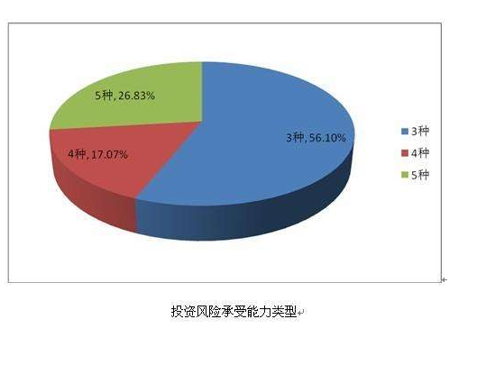 人民币风险投资基金 人民币风险投资基金包括