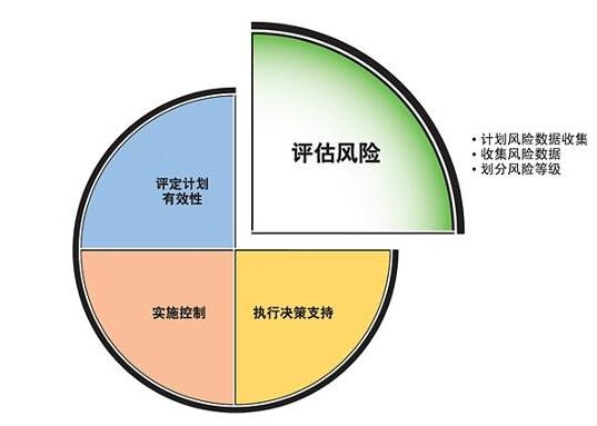 风险投资专业就业情况 金融风险投资专业就业前景