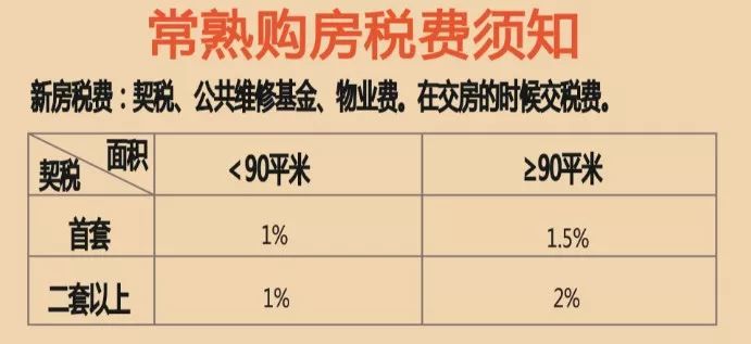 房屋契税2019新规计算 2019年房产契税房产契税收费标准