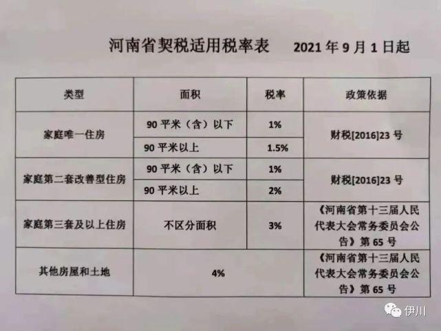 商品公寓契税多少钱 商品房公寓契税是多少