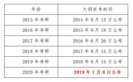 2020考研大纲下载 2020考研大纲发布官方网站