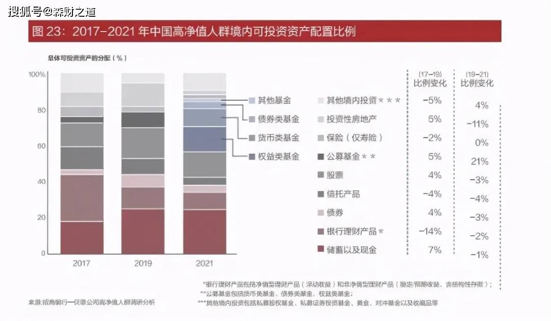 风险投资人群分析报告 投资者风险偏好及其投资品种的调查报告