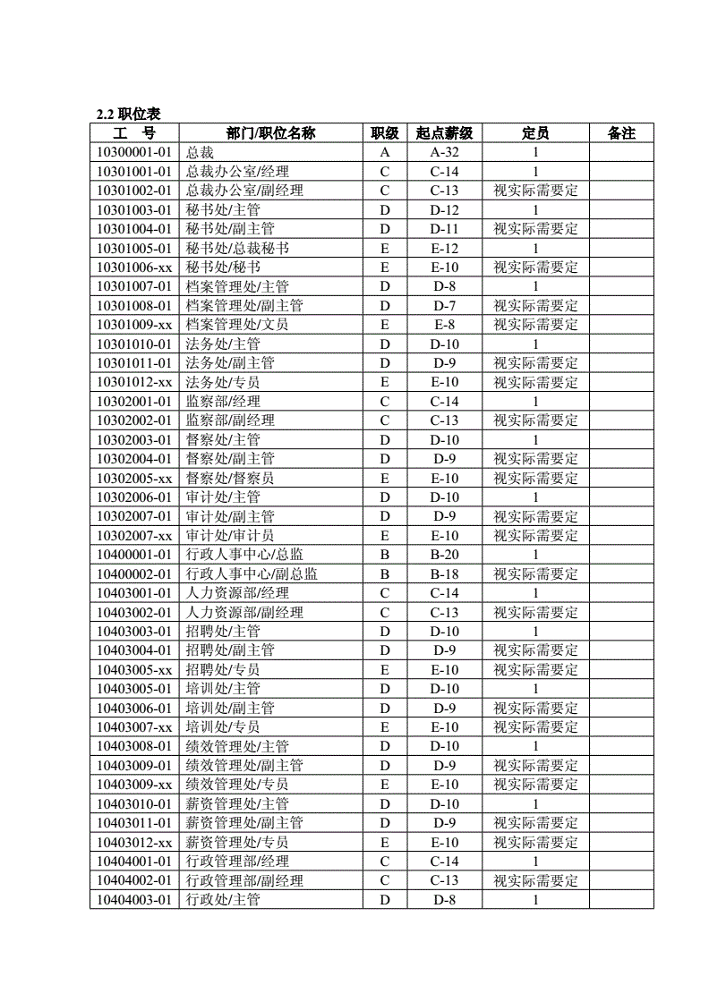 风险投资公司职级分类 企业风险类别和等级划分