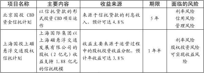 风险投资价值分析案例 