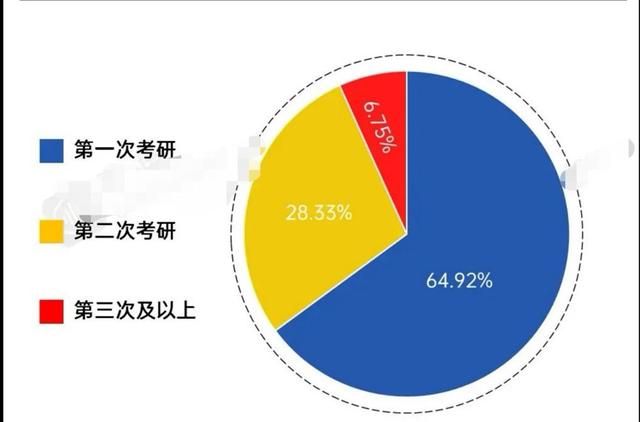 考研二战几月份开始 考研二战几月份开始准备